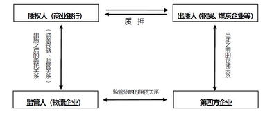 動產動態質押第三人監管模式下權利沖突的解決路徑 以直接占有人他物控制與他主講識別為中心的噪聲與振動控制服務視角